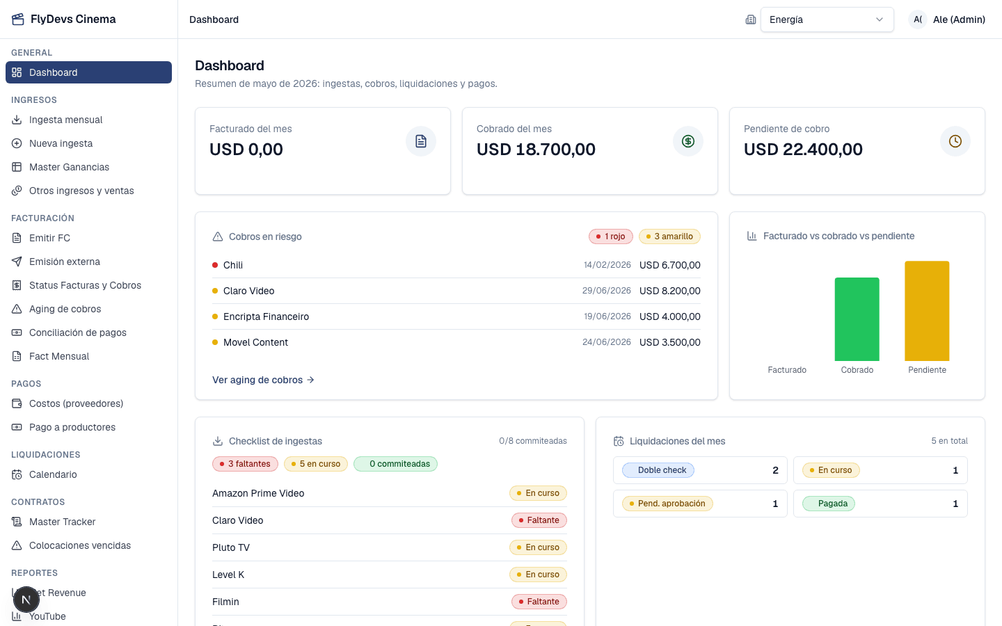 Energia operations dashboard